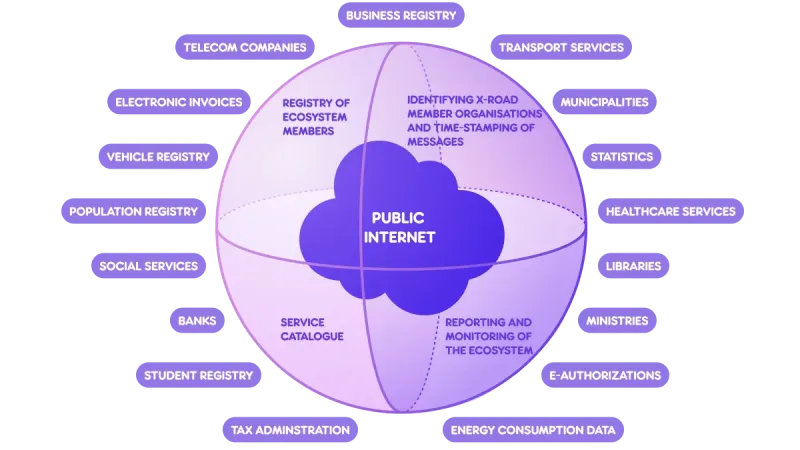 Code and National Security